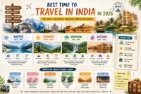 Best Time to Travel in India in 2026
