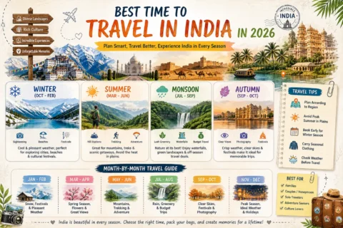 Best Time to Travel in India in 2026